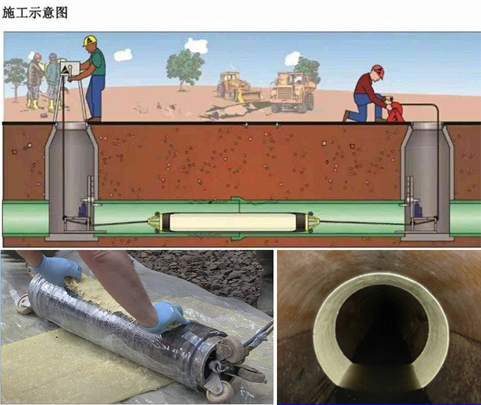 长征镇管道局部点状修复